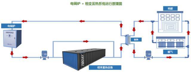 大容量储热系统在清洁供暖领域应用和商业化前景